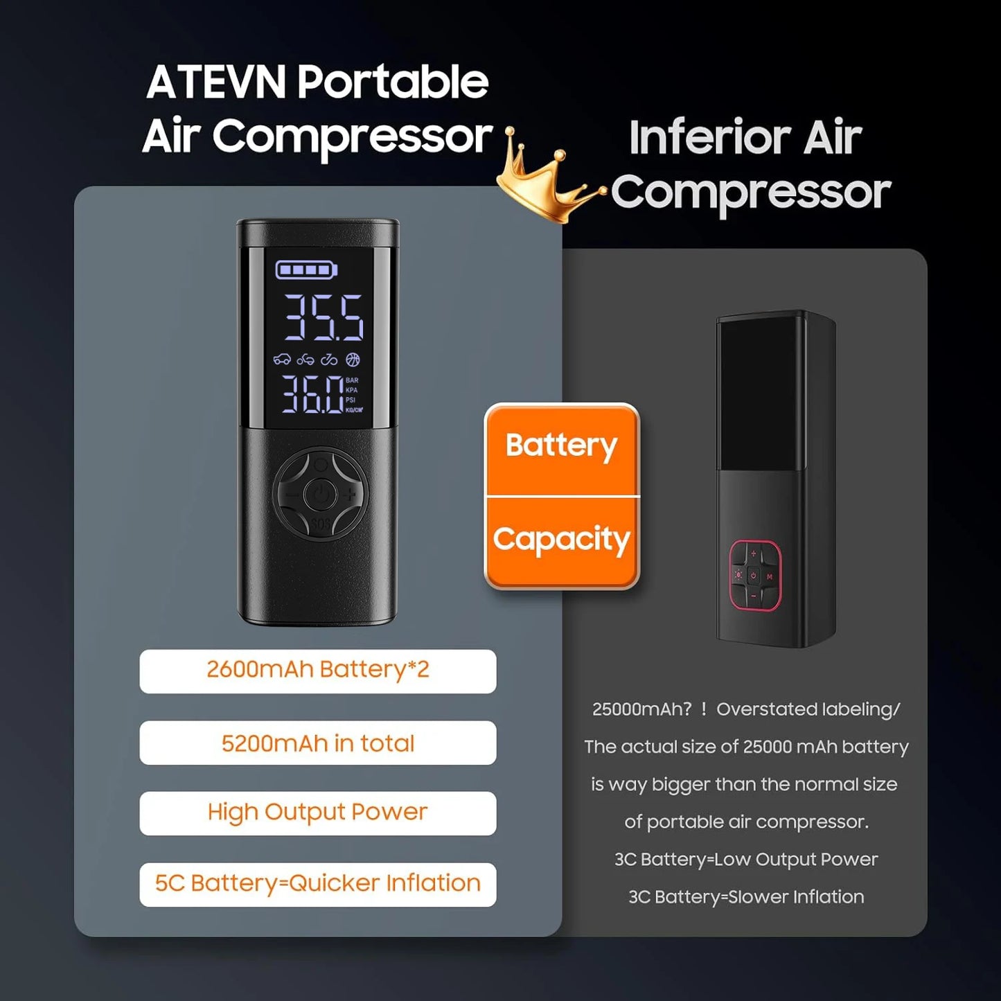 Cordless Car Tire Inflator Portable Air Compressor, 150 PSI Air Pump with Pressure Gauge, for Bicycle Bikes Motorcycles Balls